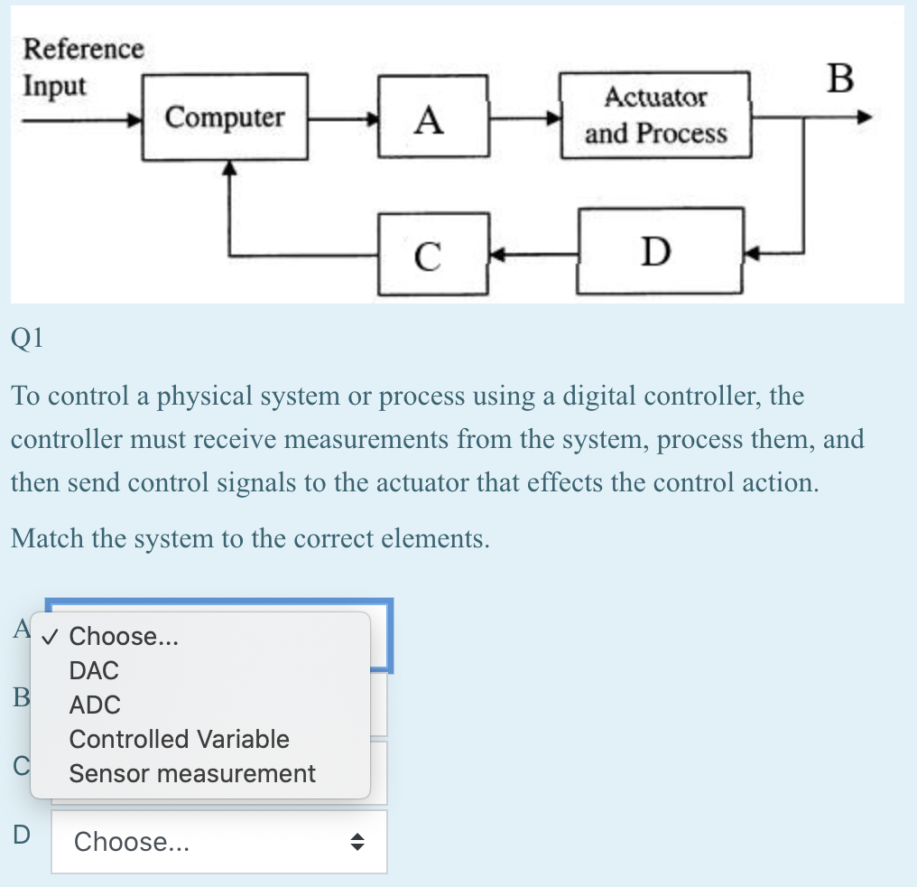 Solved Reference Input B Computer A Actuator and Process C D | Chegg.com