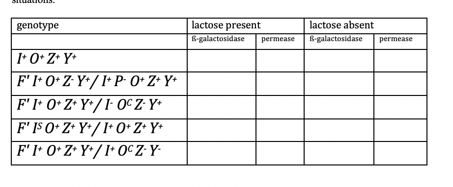 Solved For Ss Galactosidase Or Permease Activity And Chegg Com