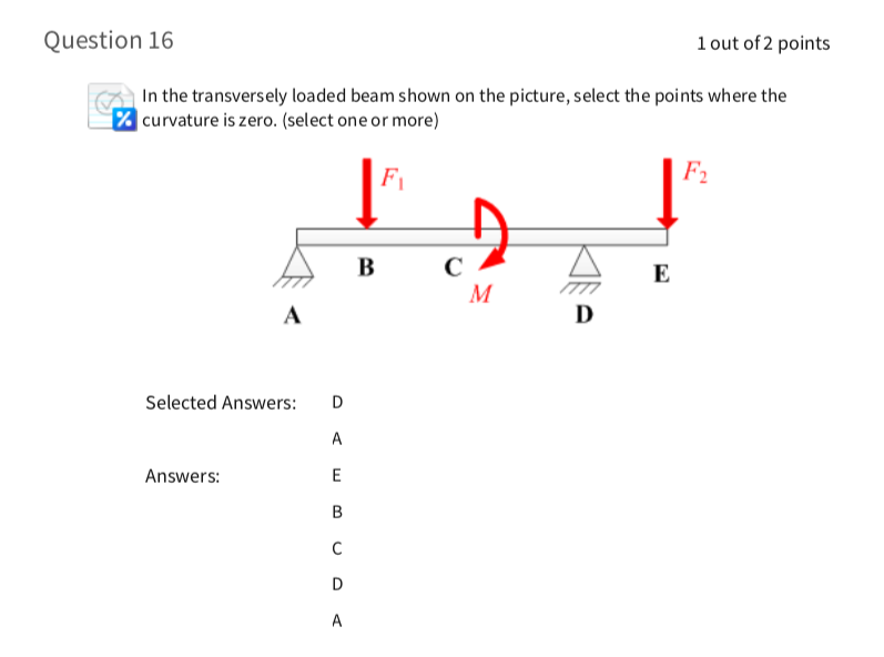 Solved Question 16 1 out of 2 points In the transversely | Chegg.com