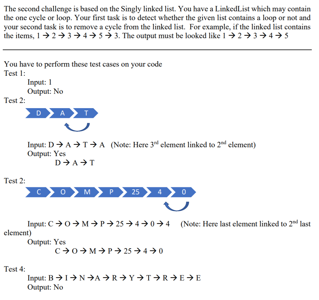 Solved please urgent solve in java ou have a LinkedList | Chegg.com