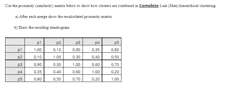 Solved Use the proximity (similarity) matrix below to show | Chegg.com