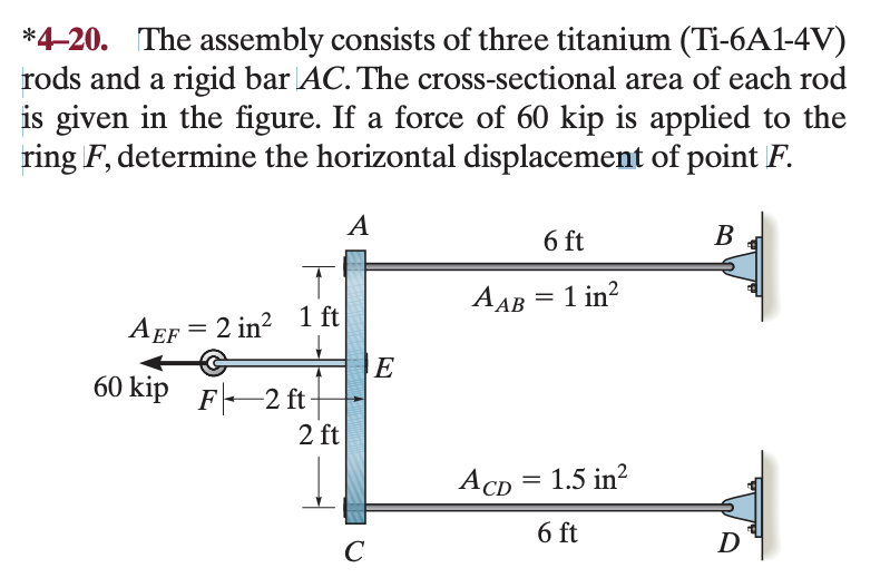 Solved *4-20. The assembly consists of three titanium | Chegg.com