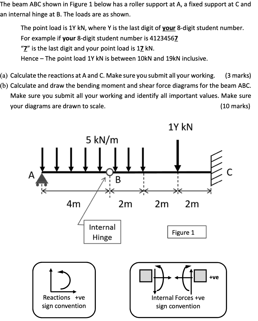 Solved The beam ABC shown in Figure 1 below has a roller | Chegg.com