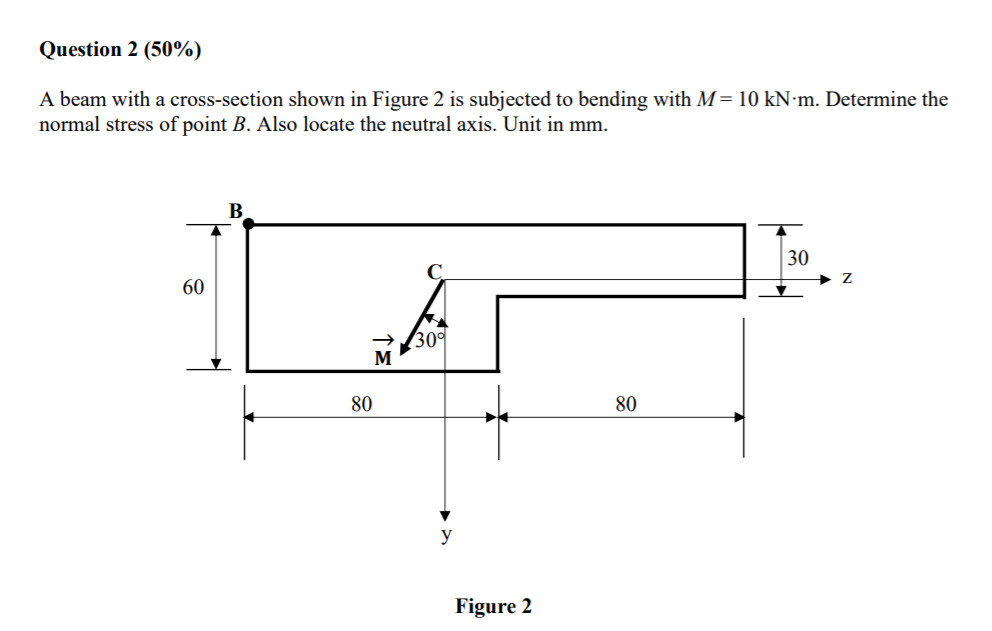 Solved A beam with a cross-section shown in Figure 2 is | Chegg.com