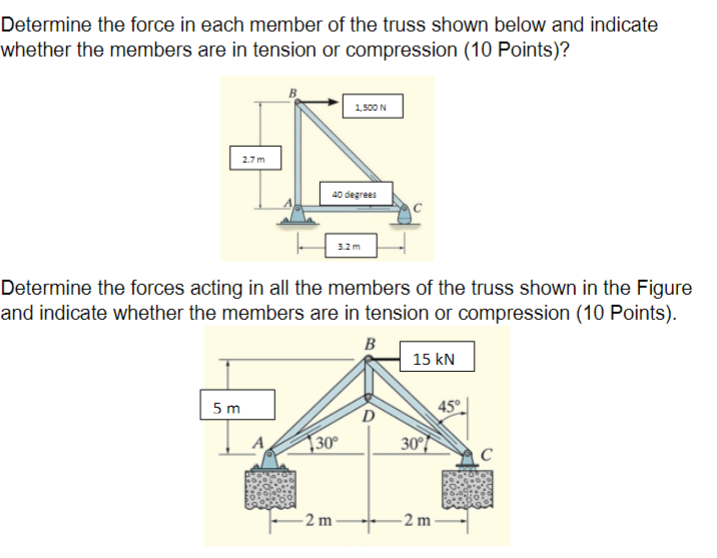 Solved Determine the force in each member of the truss shown | Chegg.com