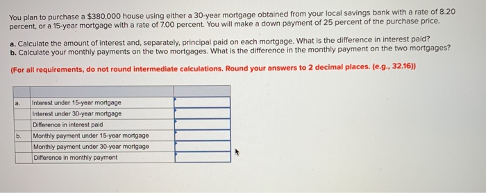 380 000 mortgage payment