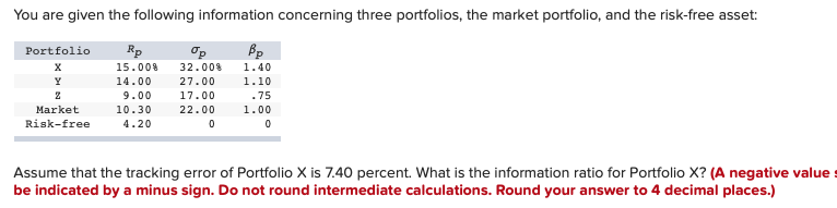 Solved Assume That The Tracking Error Of Portfolio X Is 7 40 Chegg