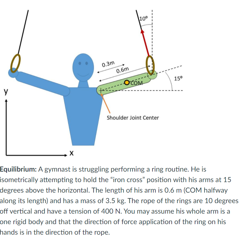 Solved What is the joint reaction force at the