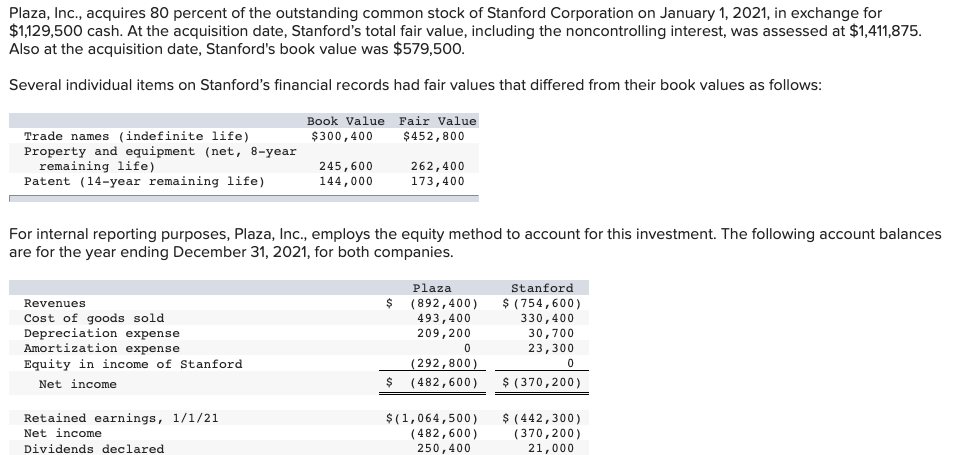 Solved Plaza, Inc., acquires 80 percent of the outstanding | Chegg.com