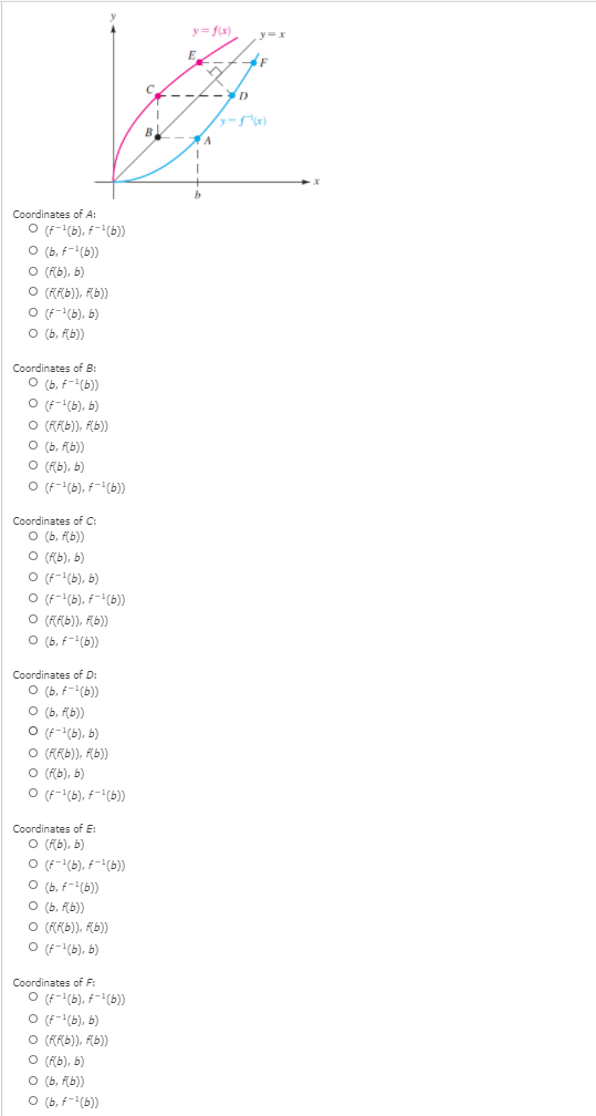 Solved In The Following Figure, Determine The Coordinates Of | Chegg.com