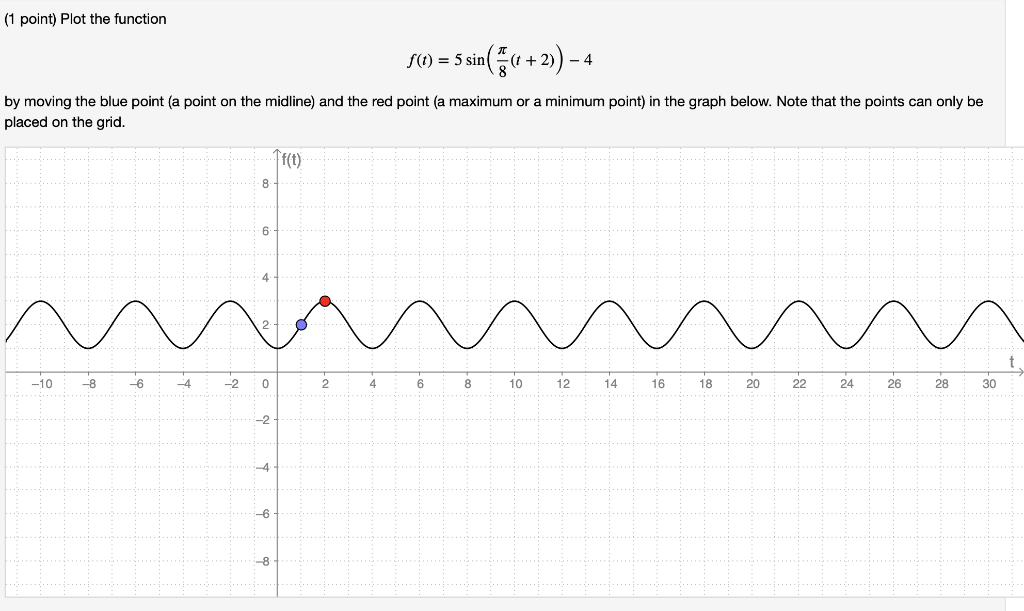(1 point) Plot the function f(t)=5sin(8π(t+2))−4 by | Chegg.com