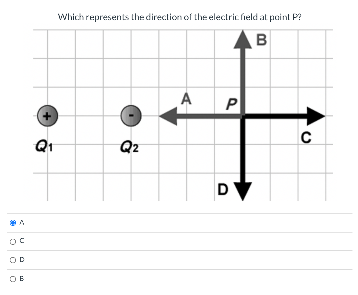 Solved Which represents the direction of the electric field | Chegg.com