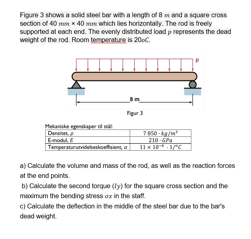 Solved Figure 3 Shows A Solid Steel Bar With A Length Of Chegg Com