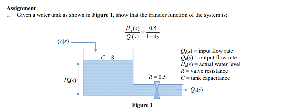 Solved AssignmentGiven a water tank as shown in Figure 1, | Chegg.com