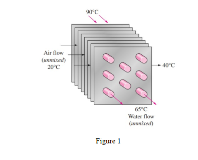 Solved An automotive radiator that is a compact cross-flow | Chegg.com