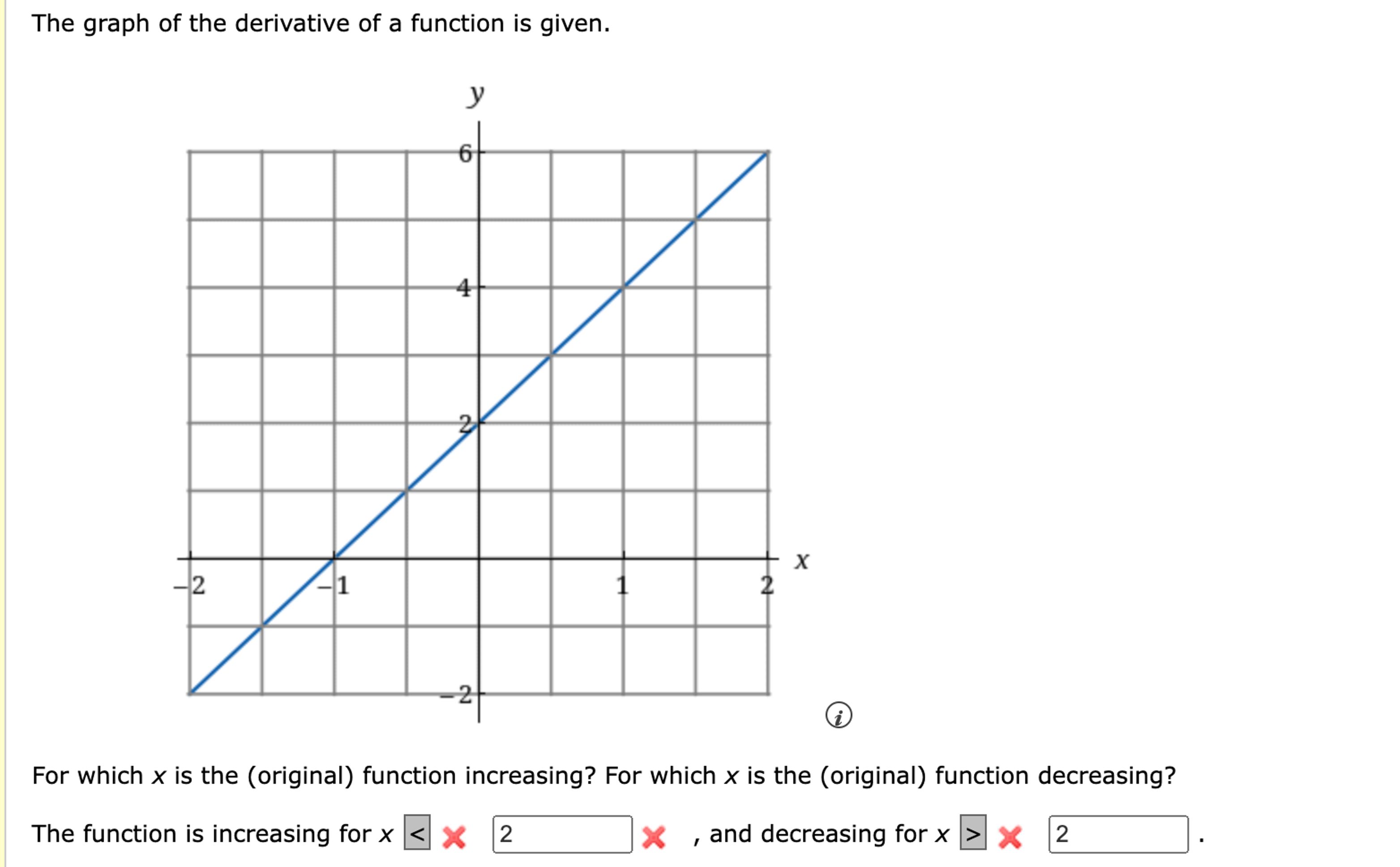 Solved The graph of the derivative of a function is | Chegg.com