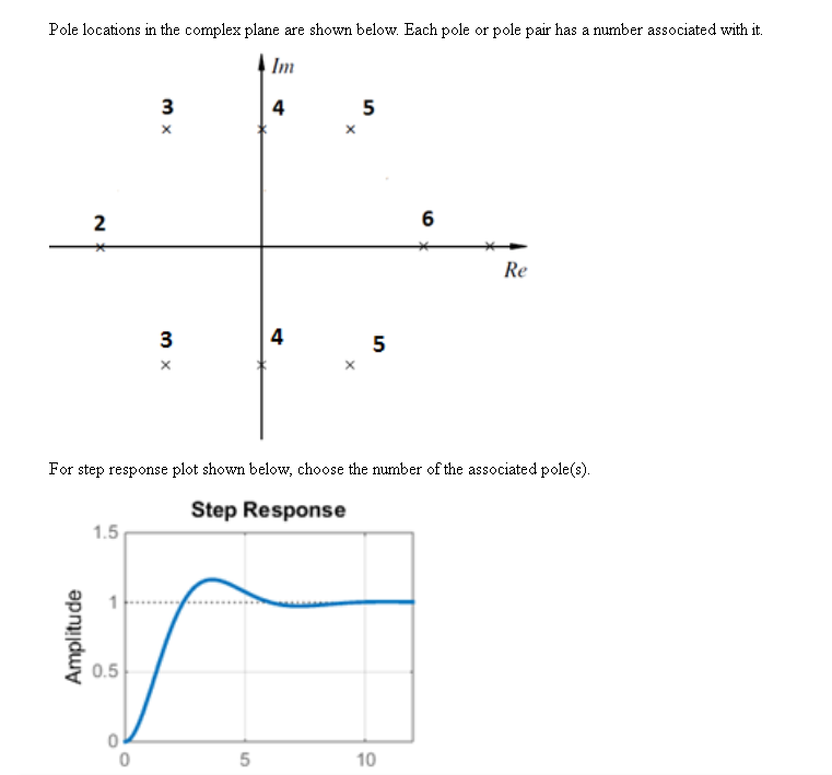 Solved Pole locations in the complex plane are shown below.