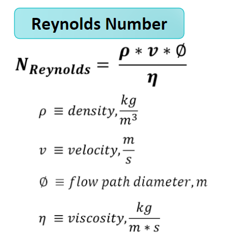 reynolds number equation using kinematic viscosity