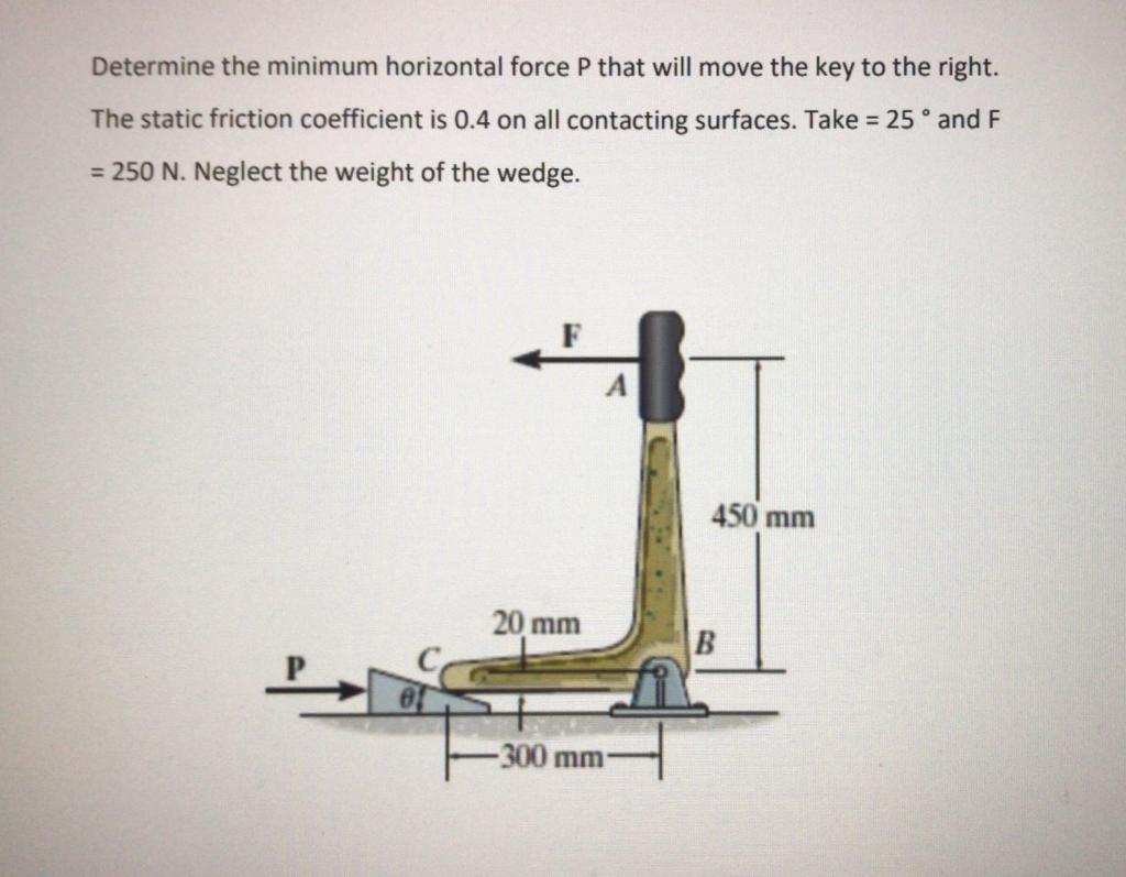 Solved Determine the minimum horizontal force P that will | Chegg.com
