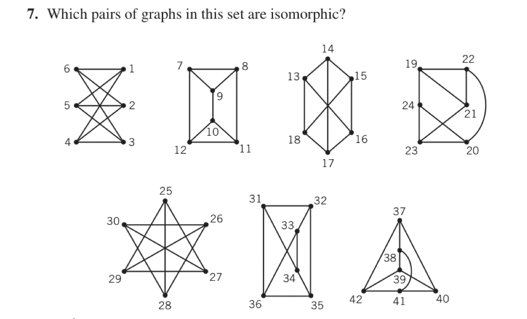 Solved 7. Which pairs of graphs in this set are isomorphic? | Chegg.com
