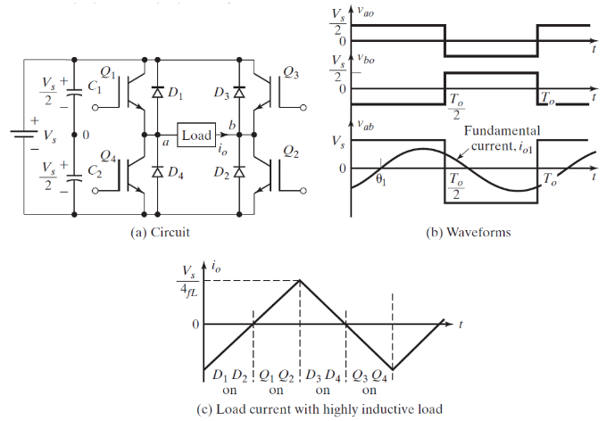 Half Bridge Inverter R Load Solved The single-phase half-bridge inverter in Figure a has | Chegg.com