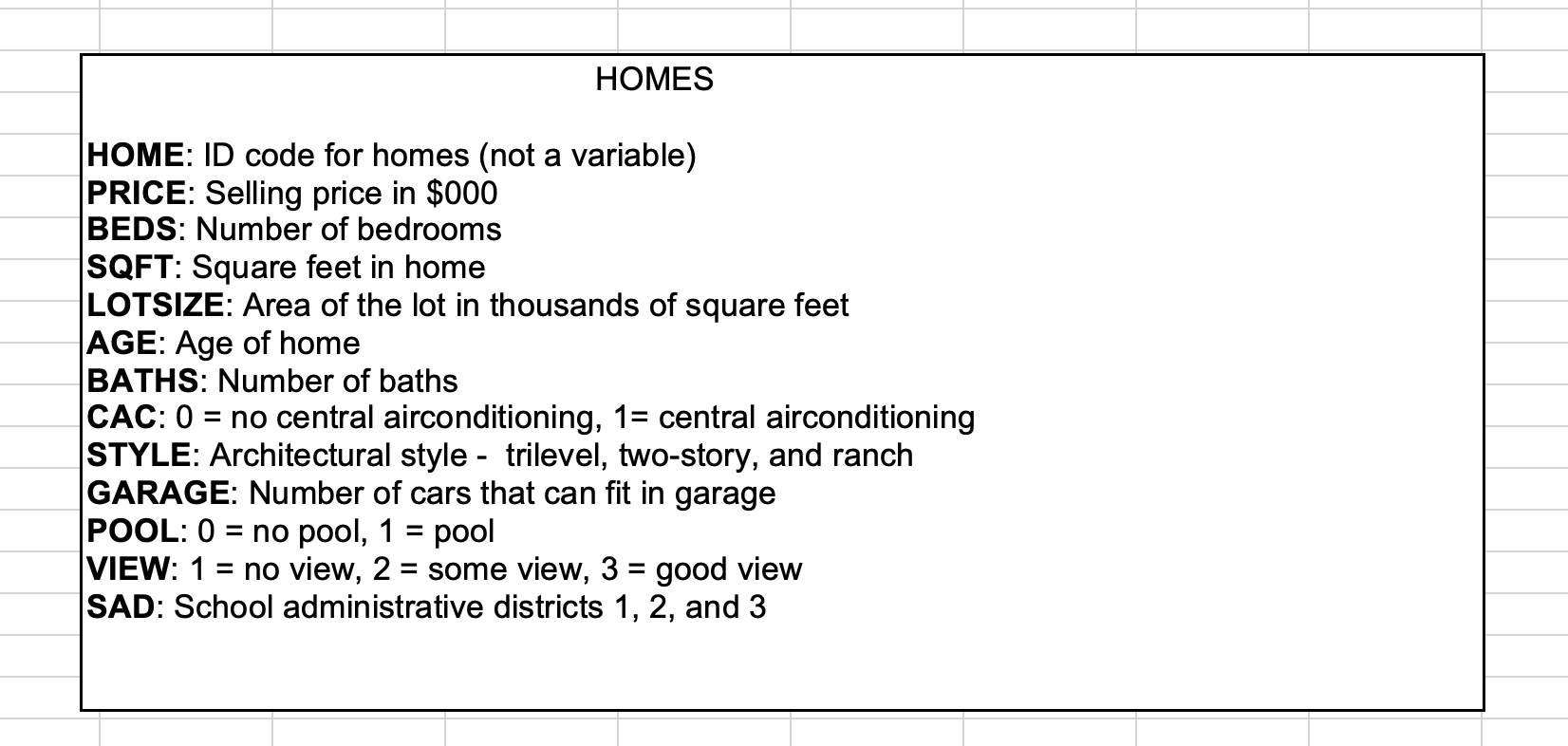 HOMES HOME: ID code for homes (not a variable) PRICE: | Chegg.com