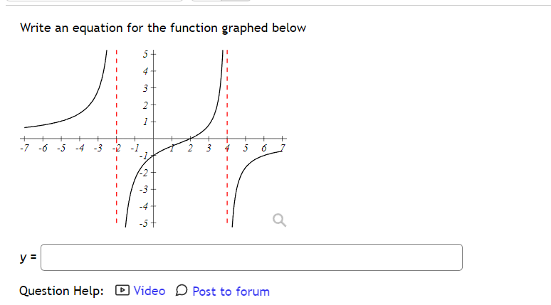 Solved Write an equation for the function graphed below | Chegg.com