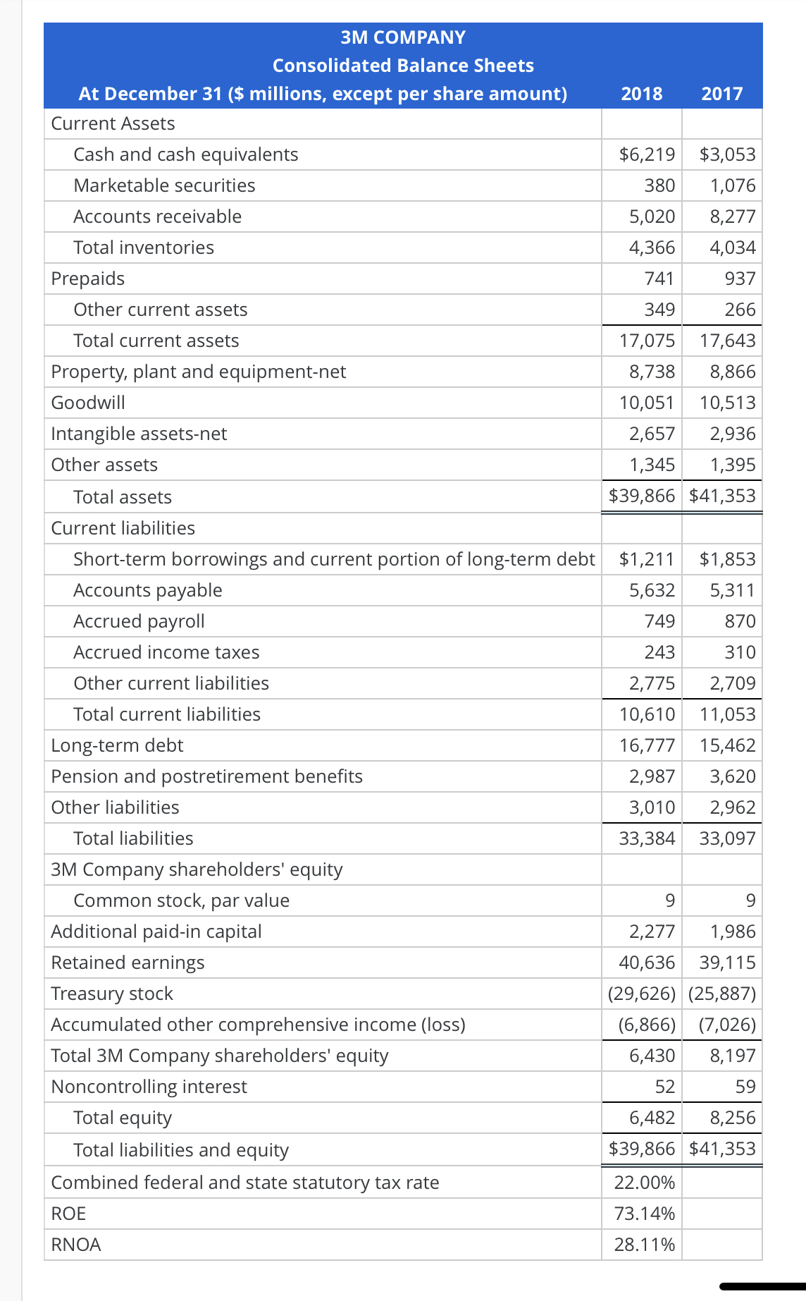Solved Direct Computation of Nonoperating Return Balance | Chegg.com