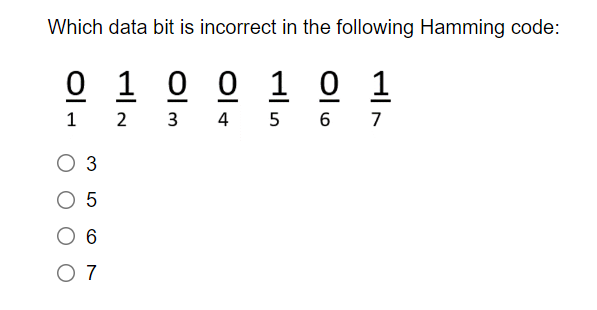 Solved Which data bit is incorrect in the following Hamming | Chegg.com