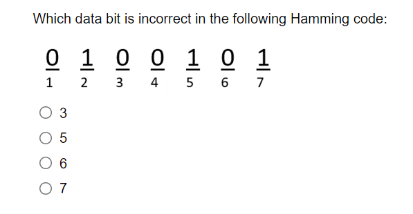 Solved Which Data Bit Is Incorrect In The Following Hamming | Chegg.com