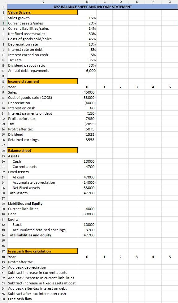 This worksheet contains data concerning the balance | Chegg.com