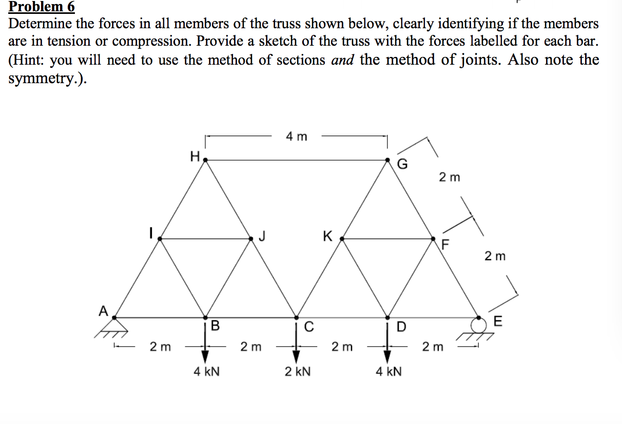Solved Problem 6 Determine the forces in all members of the | Chegg.com