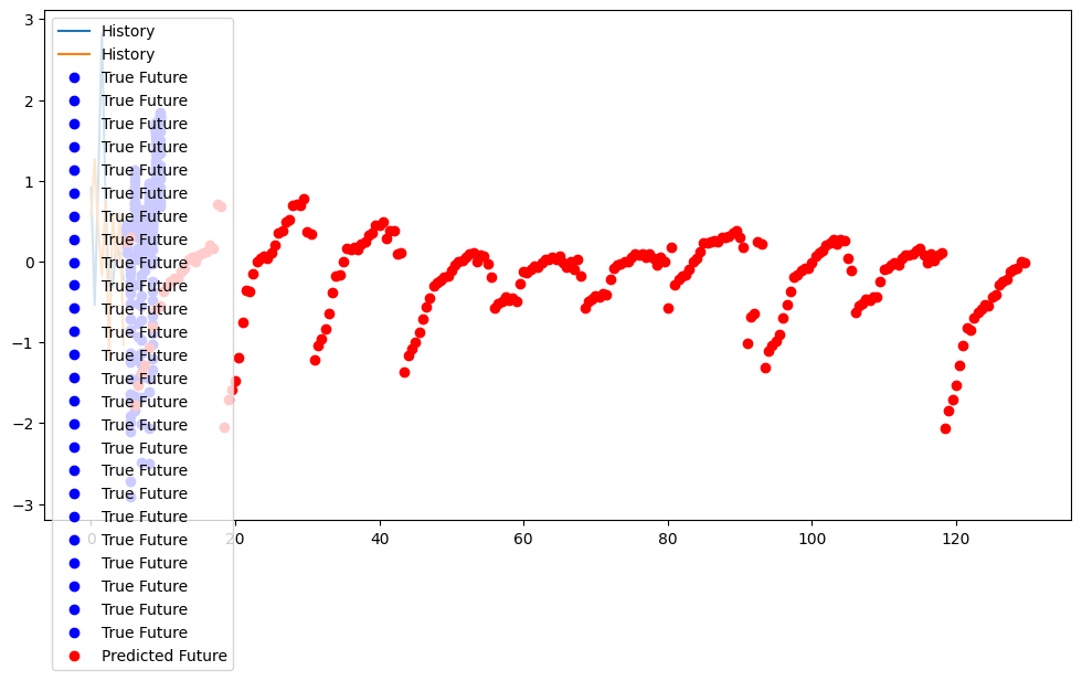 Realtime Feedback Mechanisms For Coding Assessments – peerdh.com