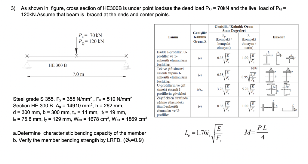 Solved 3) As shown in figure, cross section of HE300B is | Chegg.com