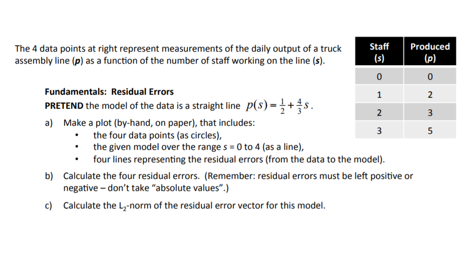 Solved Staff Produced The 4 data points at right represent | Chegg.com
