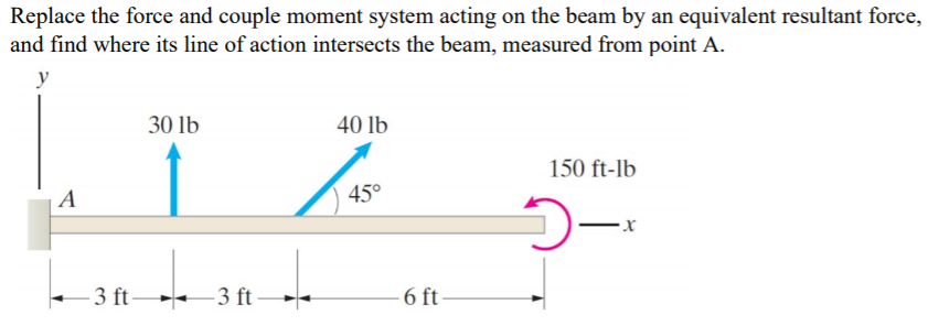 Solved Replace the force and couple moment system acting on | Chegg.com