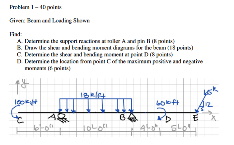Solved Problem 1 - 40 ﻿pointsGiven: Beam and Loading | Chegg.com