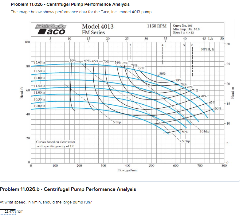 [Solved]: Problem 11.026 - Centrifugal Pump Performance An