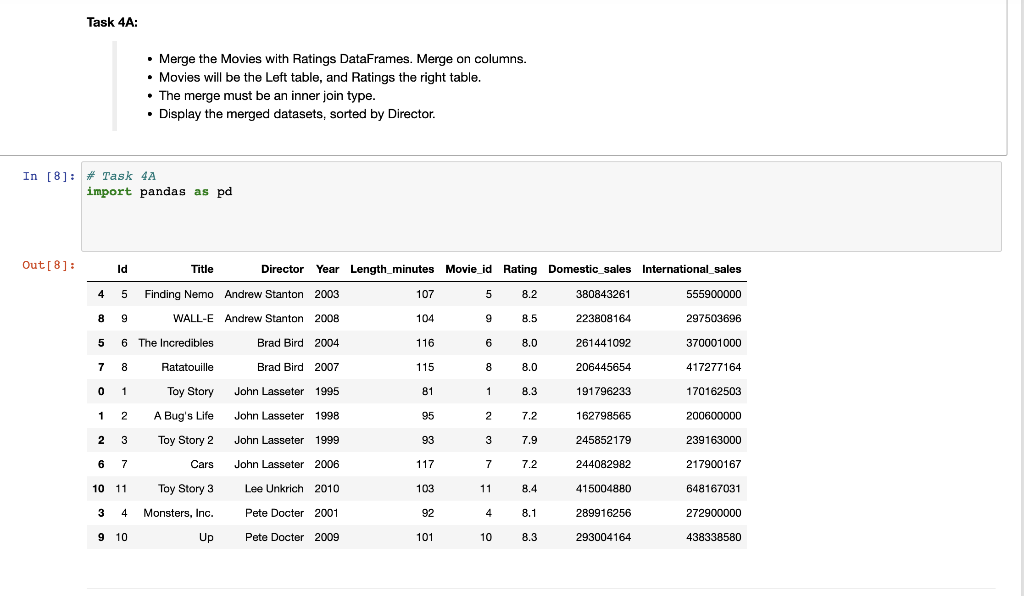 Solved Task 3A: - Task 3A1: stack the df dataframe - Task | Chegg.com