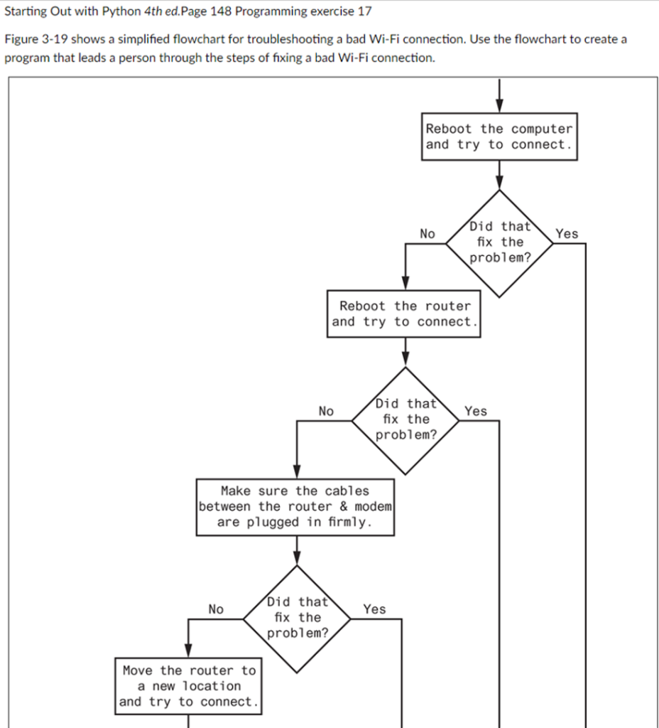 Solved Starting Out With Python 4th Edpage 148 Programming 8523