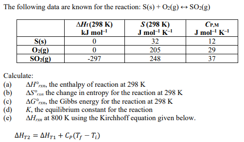Solved The Following Data Are Known For The Reaction S S Chegg Com