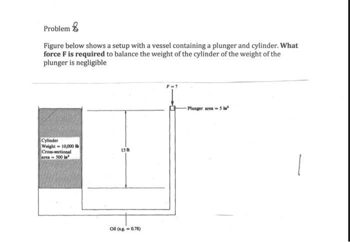 Solved Problem 3 Figure below shows a setup with a vessel | Chegg.com