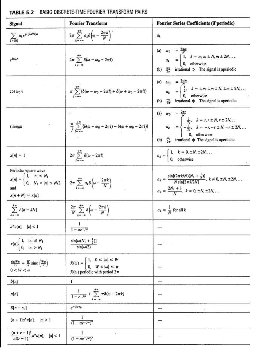 Solved A Dt Signals Is Given As X N 2 Sin N 1 If Chegg Com