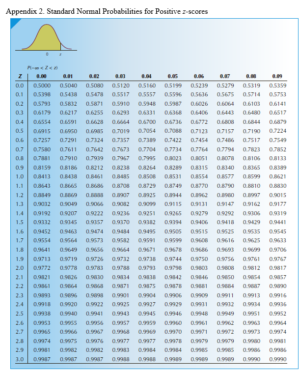 Solved Question 5 (5 marks) The following are the data on | Chegg.com