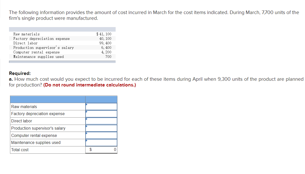 Solved The Following Information Provides The Amount Of Cost | Chegg.com