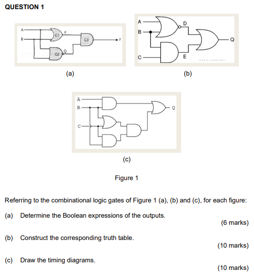 Solved QUESTION 1 (a) (b) (C) Figure 1 Referring to the | Chegg.com