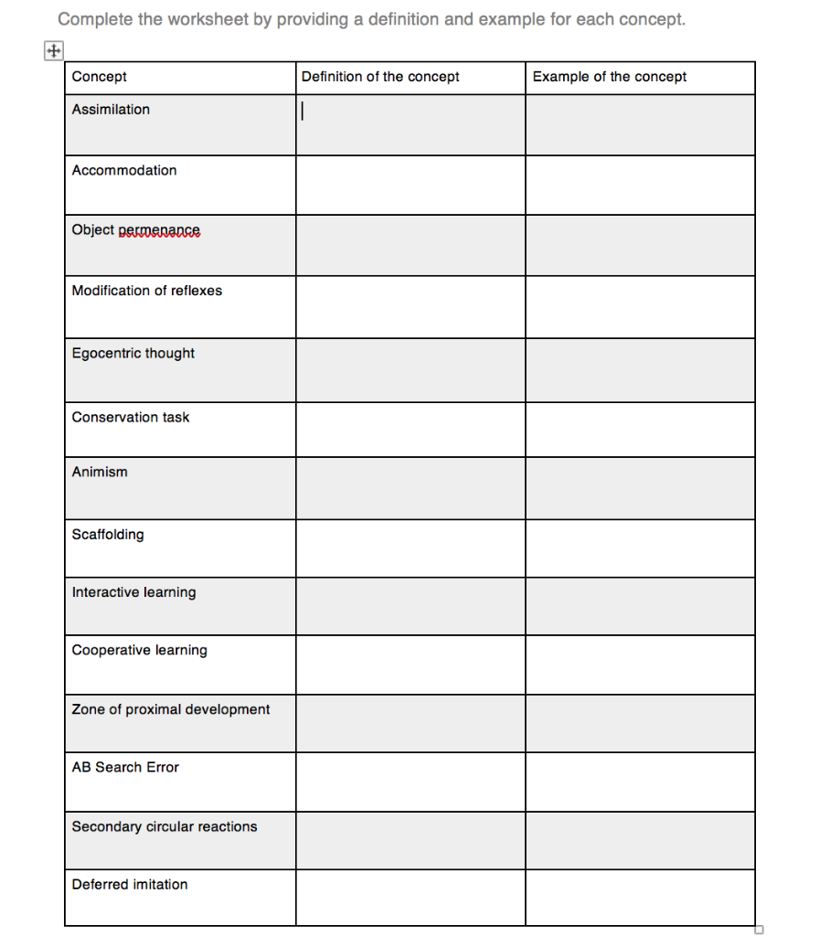 Solved Complete the worksheet by providing a definition and | Chegg.com