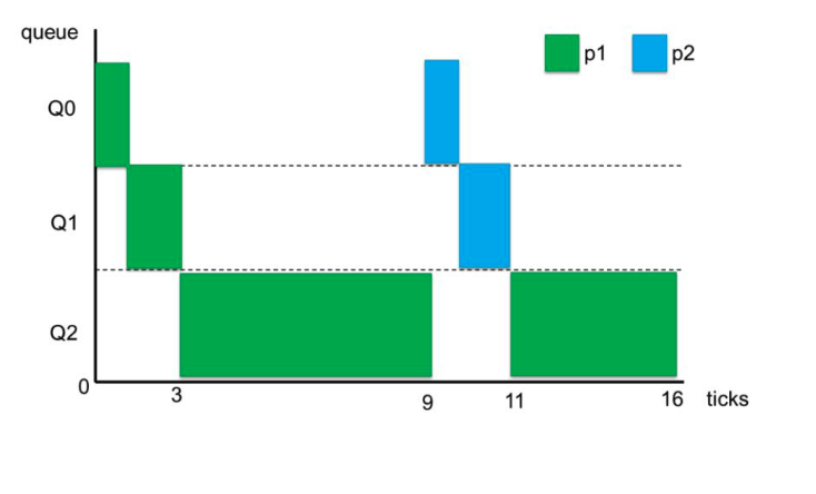 solved-i-m-supposed-to-make-a-graph-as-such-where-the-x-axis-chegg