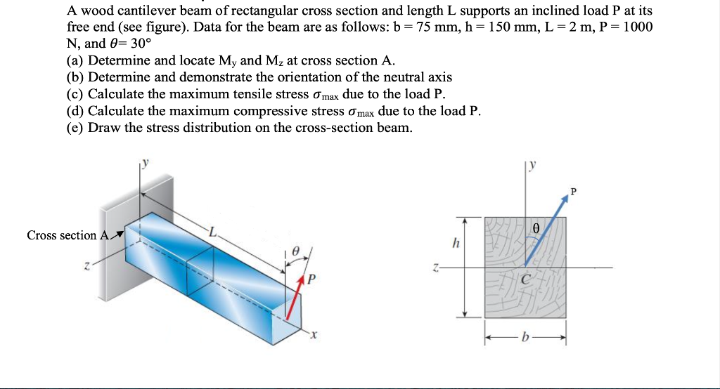 Solved A wood cantilever beam of rectangular cross section | Chegg.com