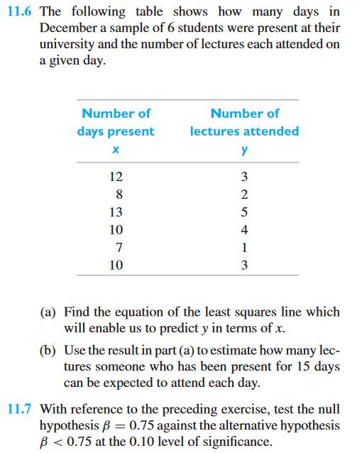 Solved 11.6 The following table shows how many days in | Chegg.com